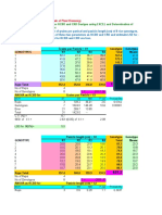 RCBD CRD Anovas LSD Using Excel