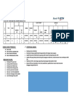 Pricelist Mustika Zamrud Residence