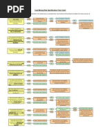 Mining Process Flow Chart | PDF | Mining | Drilling