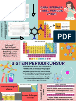 Poster Kimia Dasar