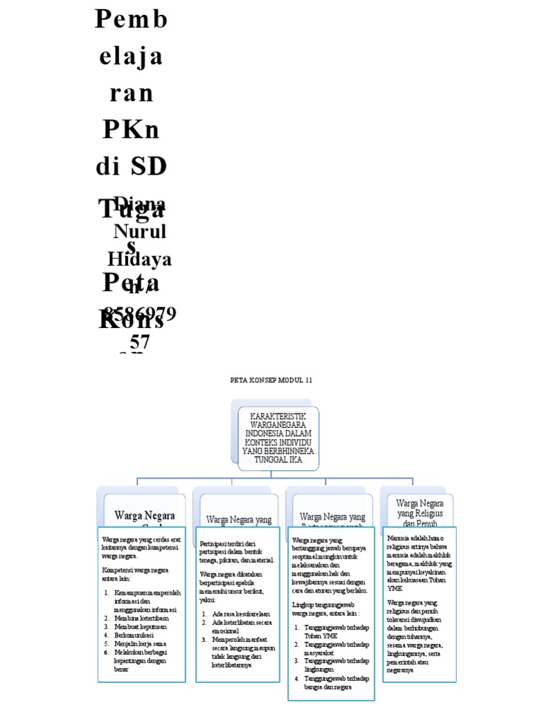 Peta Konsep Modul 11 12 Pembelajaran Pkn Di Sd Pdf