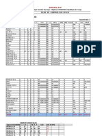 Fiches de Stock Auberge