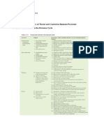 Summary of Threat and Control in Business Processes