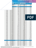 Multisalud 2020 - NNDD