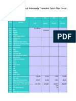 Tabel Input Output 2016 Atas Dasar Harga Pembeli 185x185 Original