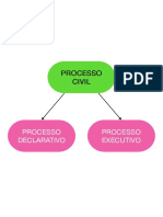 DPC I - Fases Do Processo Declarativo Comum - Lucca Meliene