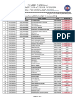 Daftar Kelulusan UKAI X - IsTN