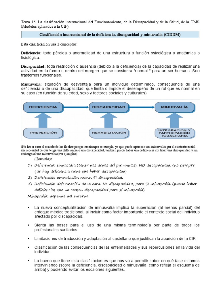 Tema 16. LA CLASIFICACIÓN INTERNACIONAL DEL FUNCIONAMIENTO, DE LA ...