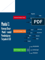 Modul 1 Konsep Dasar Dan Model Pembelajaran Terpadu Di SD