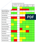 Rúbrica de Aprendizajes Fundamentales Evaluados 3ro Grado