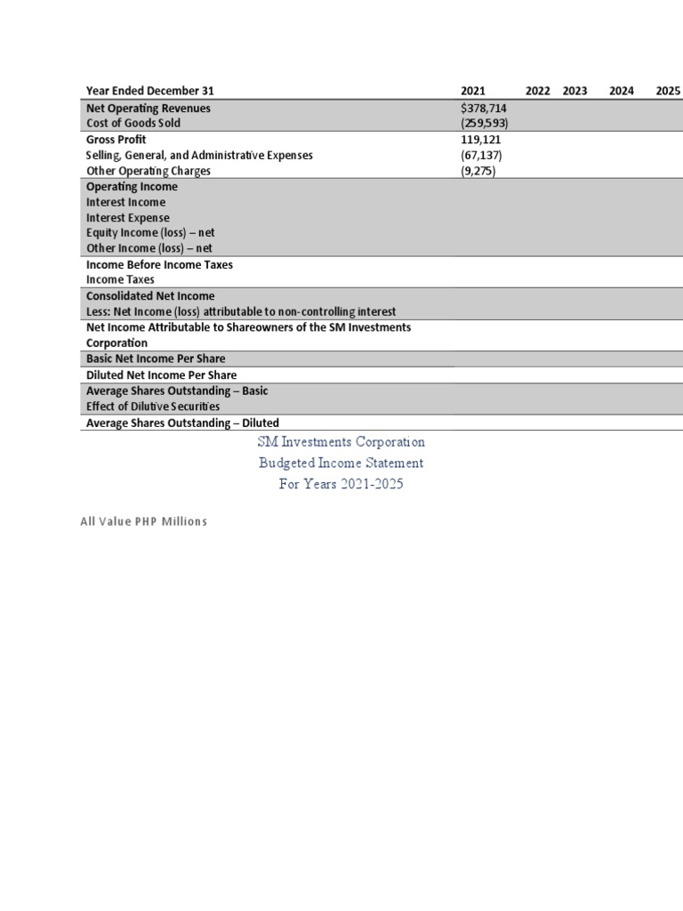 SM Investments Corporation Budgeted Income Statement For Years 2021 ...