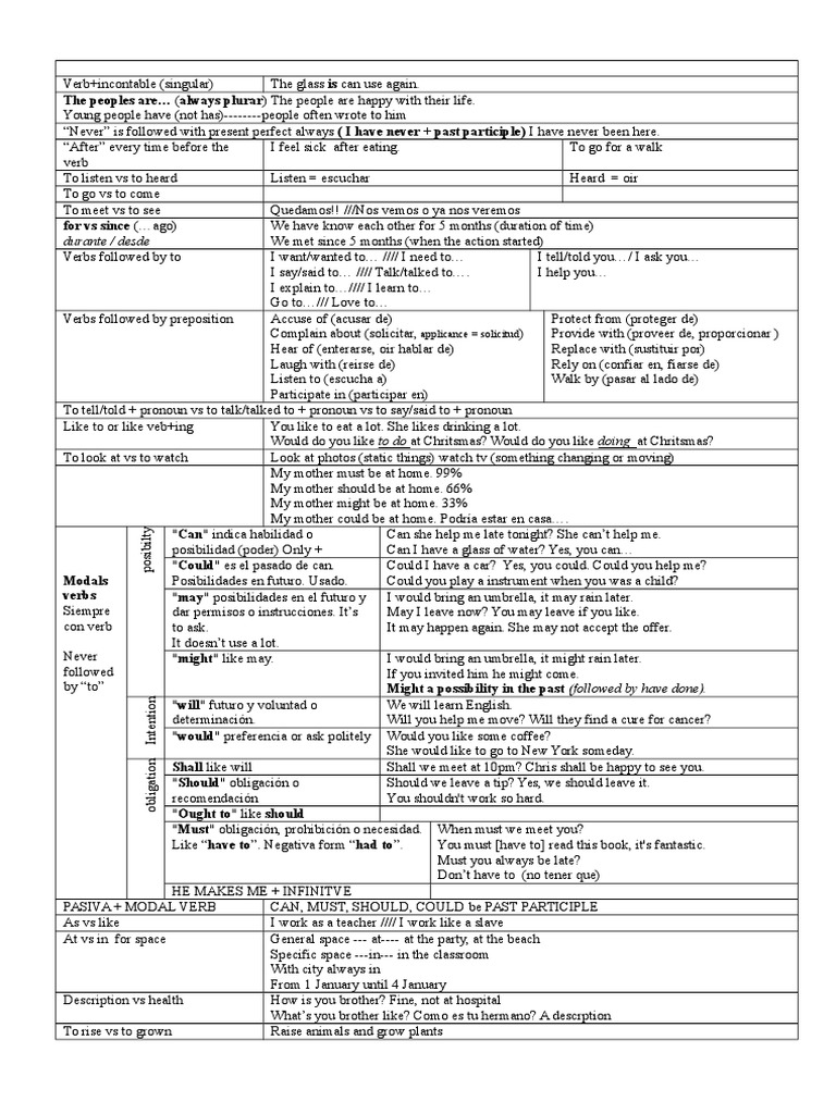 My ISE II Grammar Summary | PDF | Taste | Senses