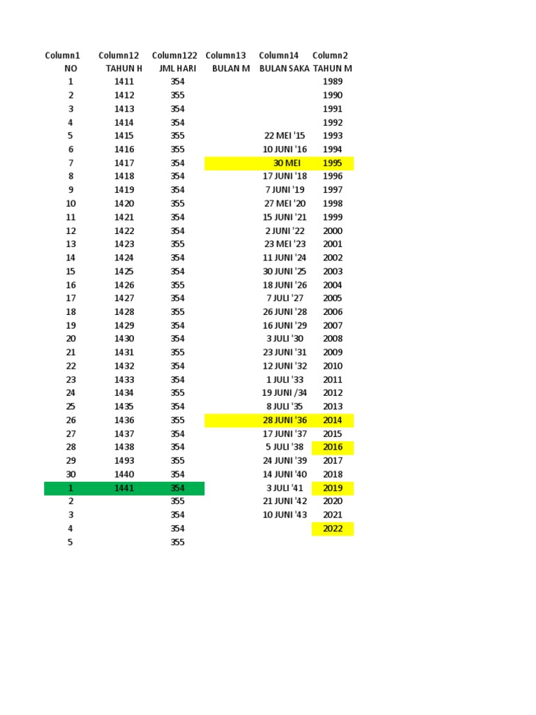 Konversi Kalender | PDF