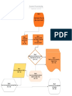 Document Processing Map: Step 1 Field Sends FR To HQ (28 Each Month)