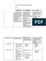 Cuadro Comparativo Historia. Último TP Cecilia Rodriguez