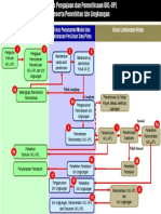 Flowchart Penerbitan Rekomendasi UKL-UPL - NeO