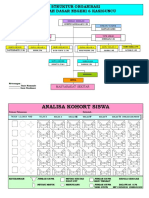 2 File Struktur Organisasi