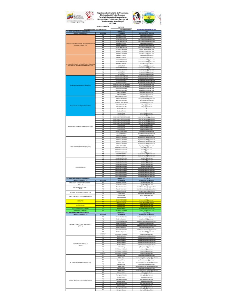 Planificacion Academica PNF Informatica2021-II | PDF | Ciencias de la ...
