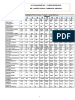 TABELA de MEDIDAS Curso Modelista Senac