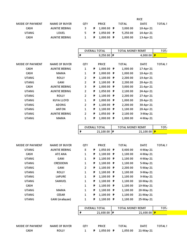 Rice Sales and Payment Records | PDF | Building | Civil Engineering