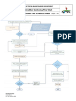 HEI-IMS-ELEC-FRM50 Condition Monitoring Flow Chart