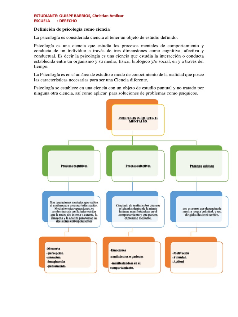 Psicologia Como Ciencia y Mapa Conceptual | PDF