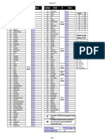 Projeto CT-e (Implantação)