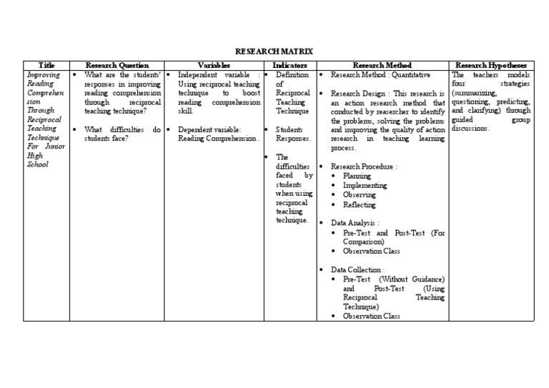 Research Matrix - Rama Arisandi | PDF | Reading Comprehension | Learning
