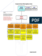 Organigrama Consejeria Cultura