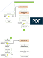 Ruta Integral de Atencion Materno Perinatal