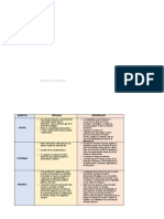 Cuadro Comparativo Diagnostico