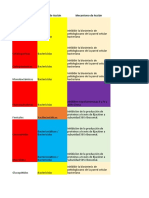 Tabla de Resumen Antibióticos P04