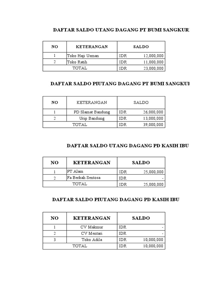 Daftar Saldo PDF Memasak Makanan Anggur Sains Matematika