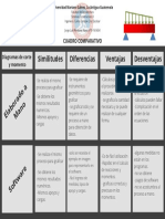 Cuadro Comparativo Primer Parcial