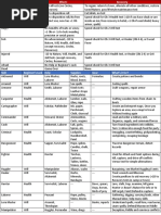 Torchbearer 2E GM Screen Inserts