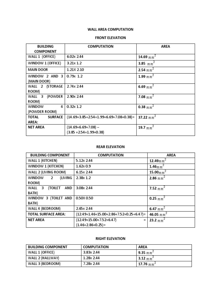 Calculate wall area computation for building elevations PDF Room