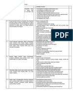 KOLEKSI SOALAN ESEI LP SEMESTER 1 Tugasan Sem 1