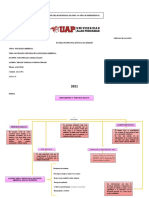 Mapas Conceptales Unidad L