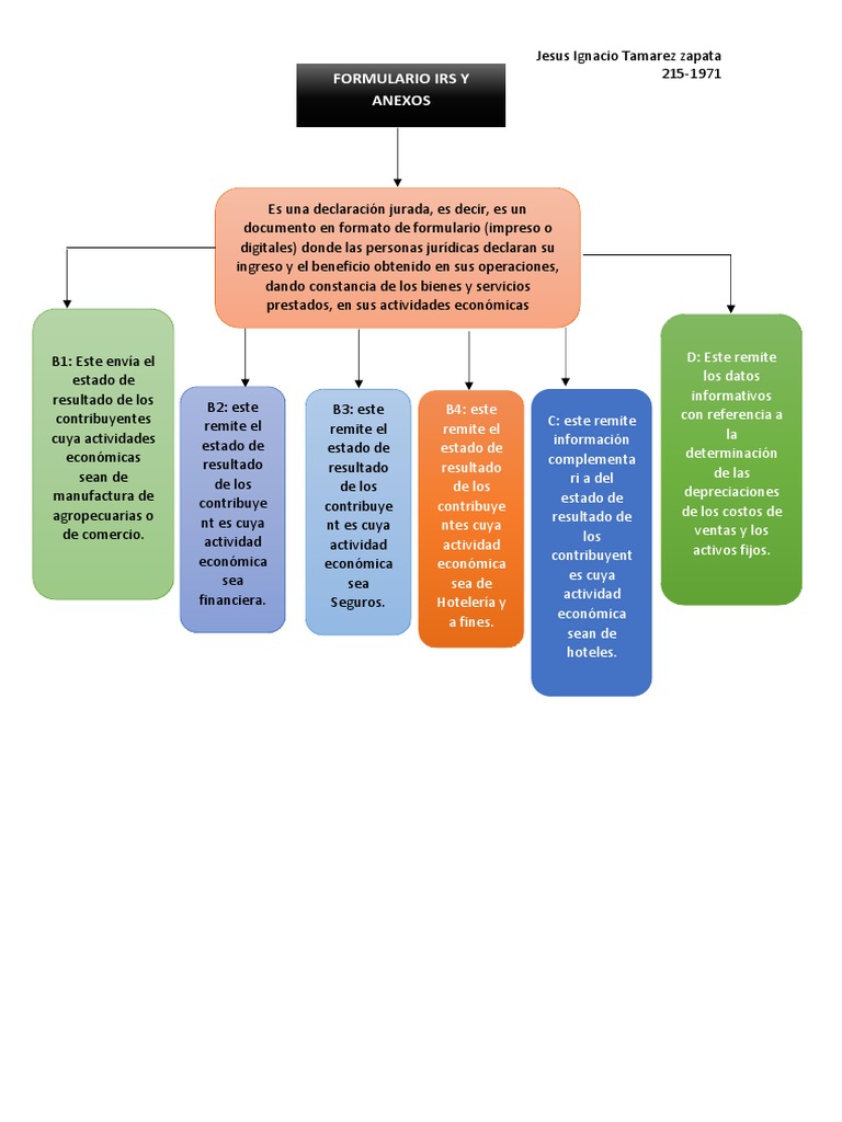 Tamarez jesus formulario ir2 y anexos pdf economias business