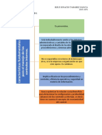 TAMAREZ-JESUS IGNACIO - Características de Los Controles Internos.