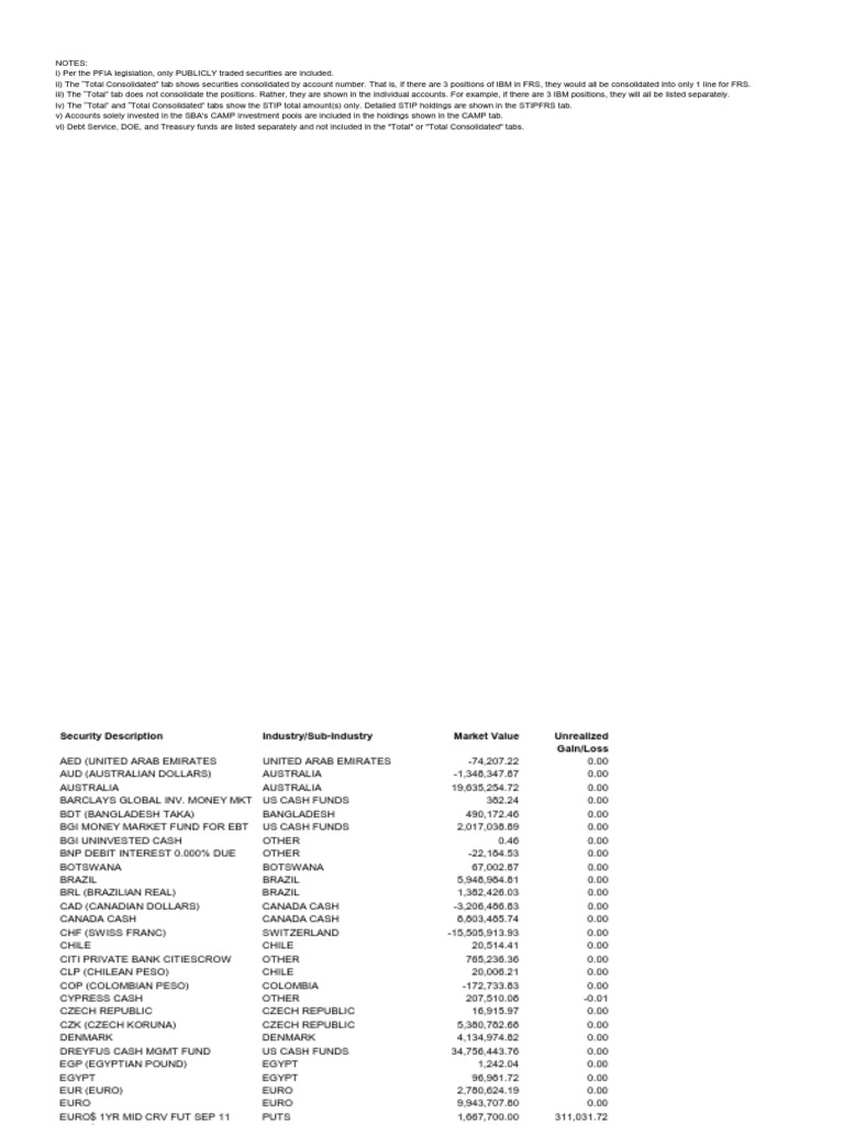 FRS Florida Retirement System Investments | PDF | Business