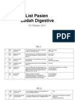 List Pasien Bedah Digestive 15 Oktober 2021