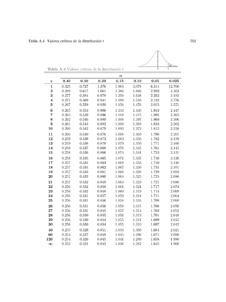 Tabla Distribución TStudent PDF