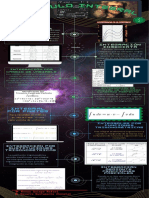 Amarillo Verde y Azul Futurista Proceso de Organización Cronograma Infografía