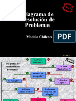 Diagrama de Resolución de Problemas MODELO CHILENO
