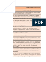 Cuadro Comparativo Sobre Tasas Nominales y Tasas Efectivas