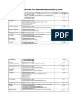 Codificación de DQ: determinantes sencillos y pares