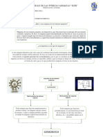 Mapa Conceptual Maquina de Movimiento Perpetuo