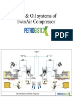 AIR & Oil Systems of TwinAir Compressor