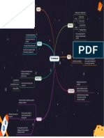 7Ps of Marketing Mix Concept Map